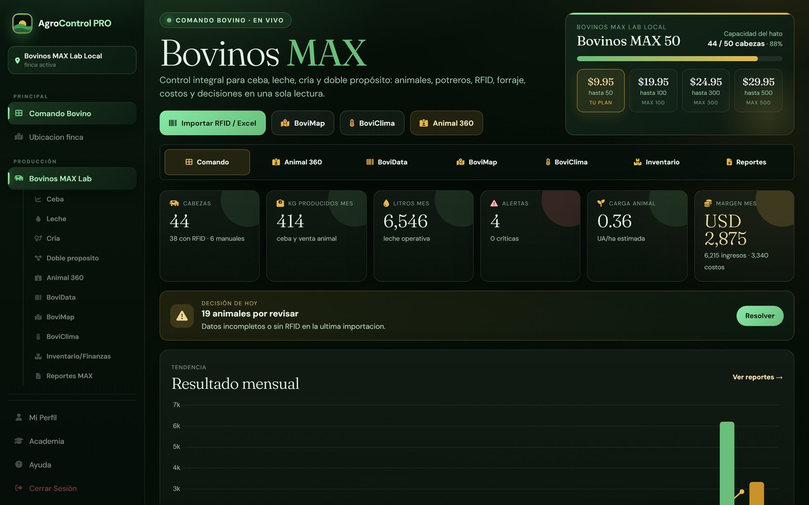 Pantalla real de Bovinos MAX