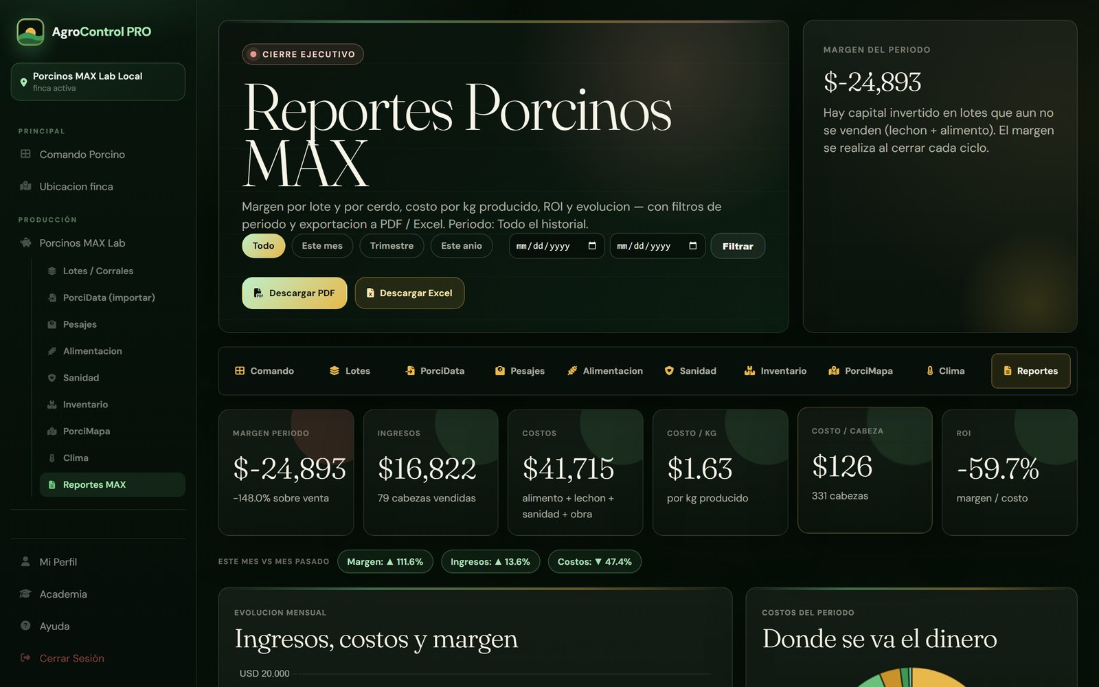 Reportes de Porcinos MAX con resultado por lote